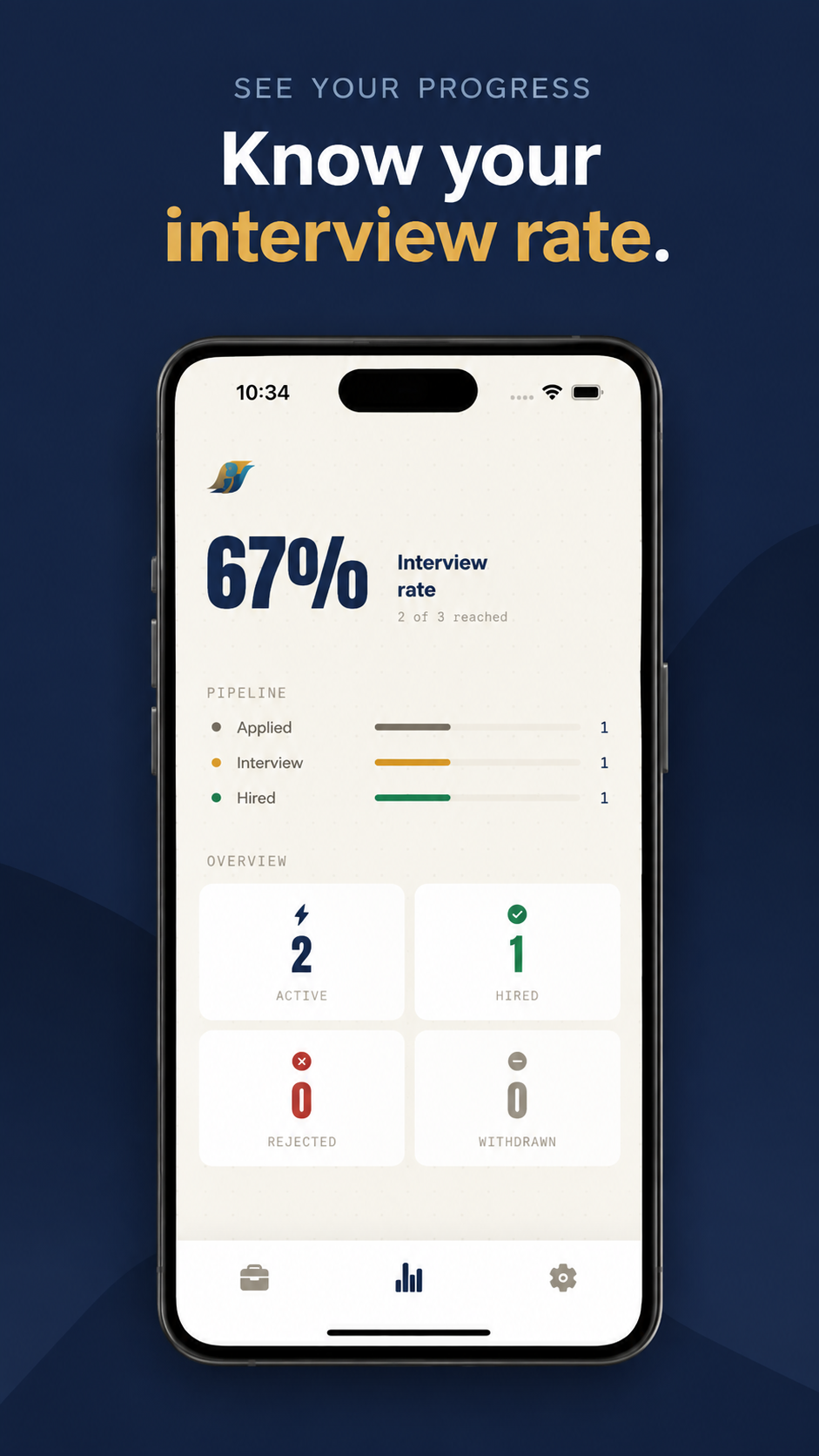 Offero interview rate stats screen